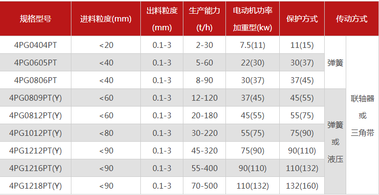 購買一臺(tái)珍珠巖破碎機(jī)需要多少錢，有哪些型號(hào)可選？