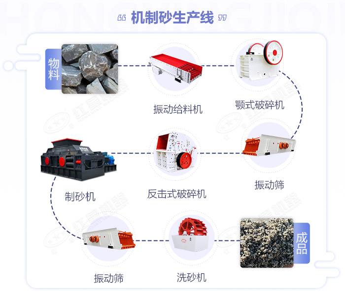 鵝卵石制砂機-大小型鵝卵石制沙設(shè)備-價格/圖片視頻/原理特點 鵝卵石制砂機-大小型鵝卵石制沙設(shè)備-價格/圖片視頻/原理特點